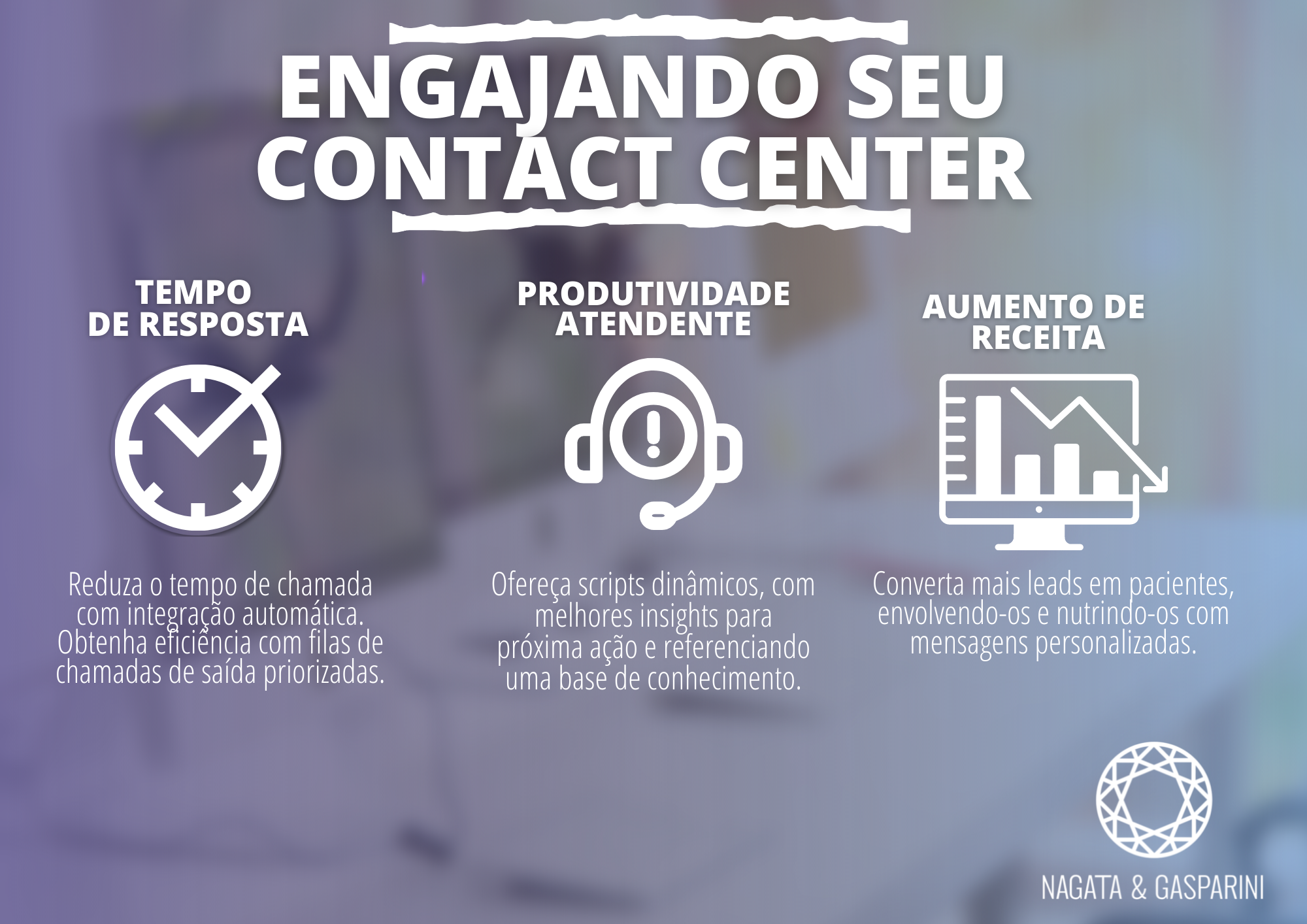 Infográfico Contact Center